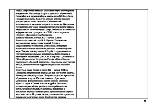 Анализ урока истории по фгос образец для завуча с рекомендациями