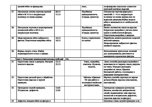 План по технологии 5 класс