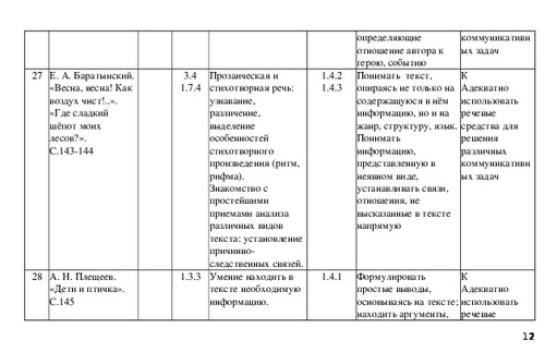 План по чтению 4 класс в назарете