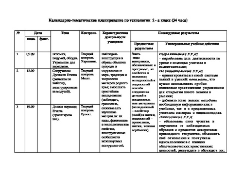 План конспект урока по технологии 2 класс по фгос школа россии