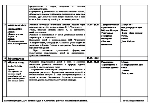 Составьте календарный план на полный день работы педагога в младшей и подготовительной группах доу