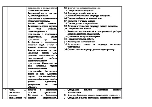 Проект по русскому языку 9 класс