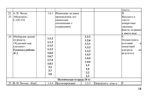 План по чтению 4 класс в назарете