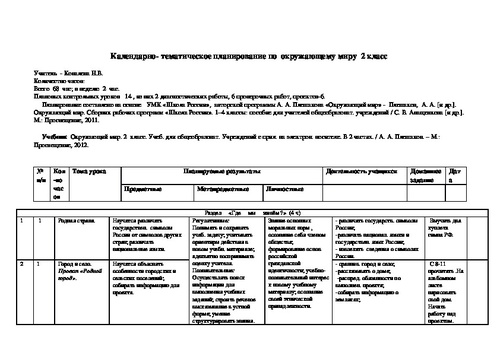 Проекты по окружающему миру 2 класс школа россии