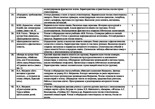 План по литературе 5 класс