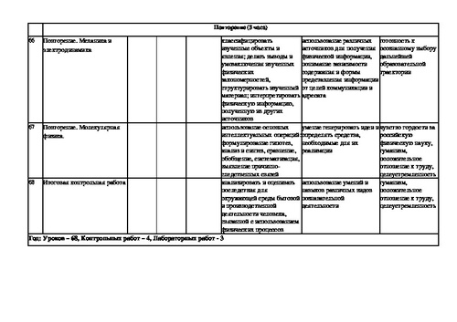 Учебные планы по фгос соо 10 11 класс минобр профили