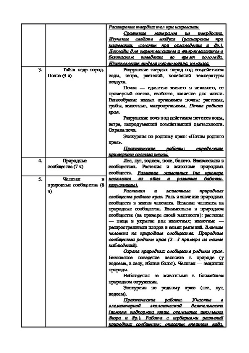 Работа с картиной письменное сочинение 3 класс пнш охота на редис конспект урока