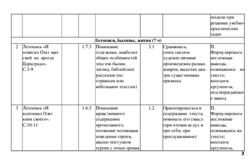 План по чтению 4 класс в назарете