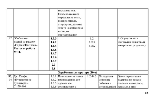 Календарно тематический план по литературному чтению 3 класс школа россии