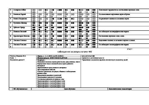 Лист оценивания проекта