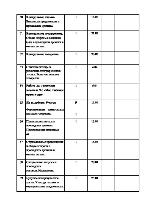 Поурочные планы афанасьева 4 класс