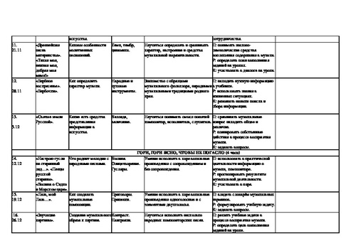 Календарно тематический план по изо 2 класс