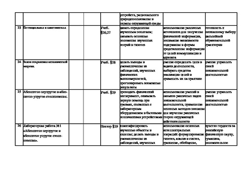 Учебные планы по фгос соо 10 11 класс минобр профили