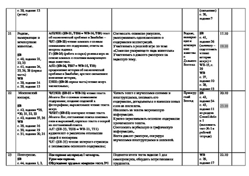 Тематический план по английскому языку