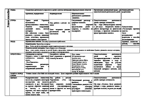 Комплексно тематическое планирование на тему птицы