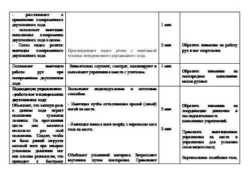 План конспект урока по физкультуре 1 класс