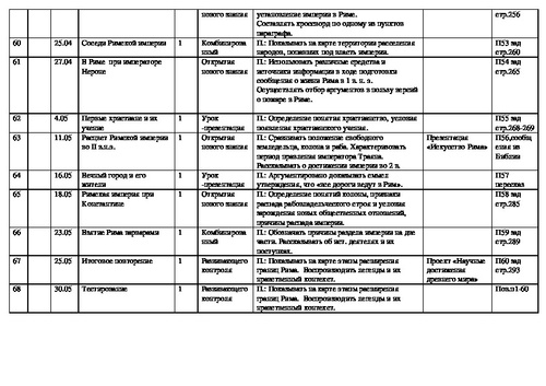 Поурочные планы по истории россии 7 класс