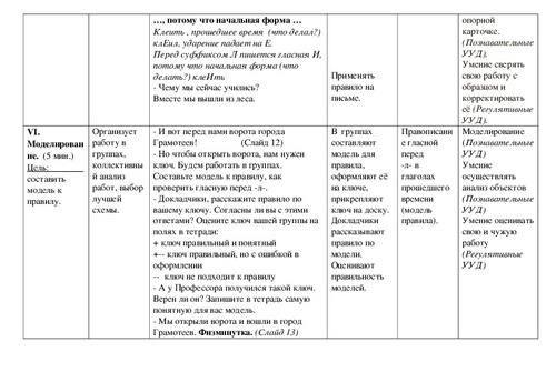 Времена глаголов 3 класс план урока