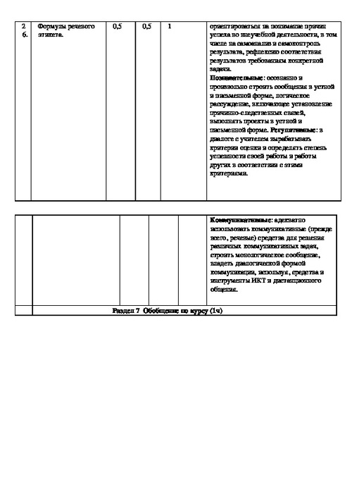 План работы по подготовке к олимпиаде по белорусскому языку