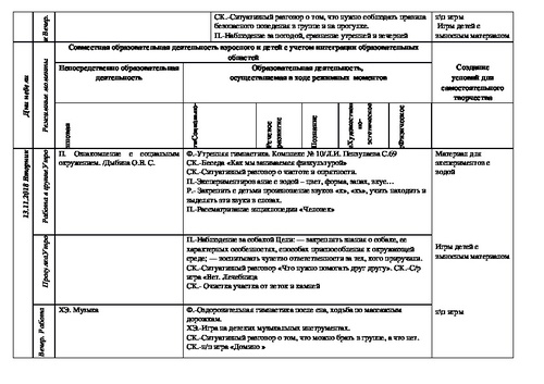 Тематическое планирование мебель старшая группа