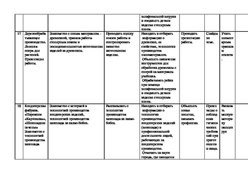 Календарно тематический план 4 класс школа россии