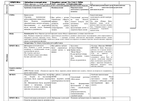 Комплексно тематическое планирование на тему мебель