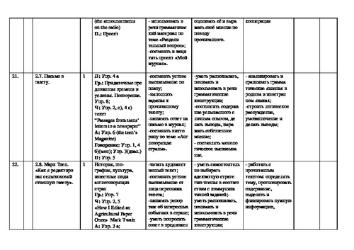 Календарно тематический план 4 класс планета знаний русский язык