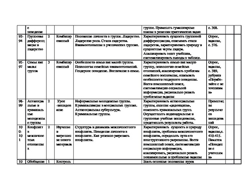 План урока по обществознанию 10 класс