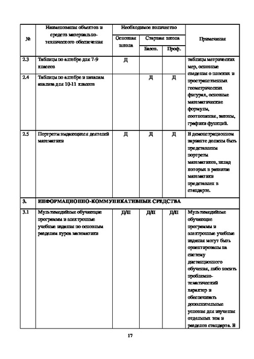 Проект финансовая математика 10 класс