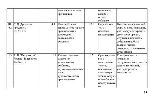 Календарно тематический план по литературному чтению 3 класс школа россии