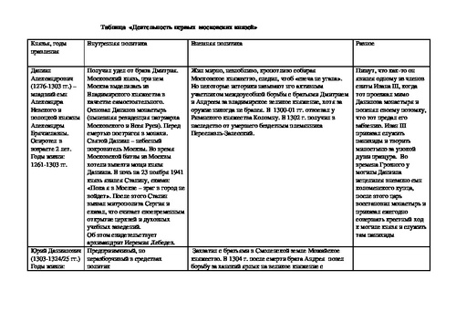 Внешняя политика первых русских князей в 882 972 гг картинки