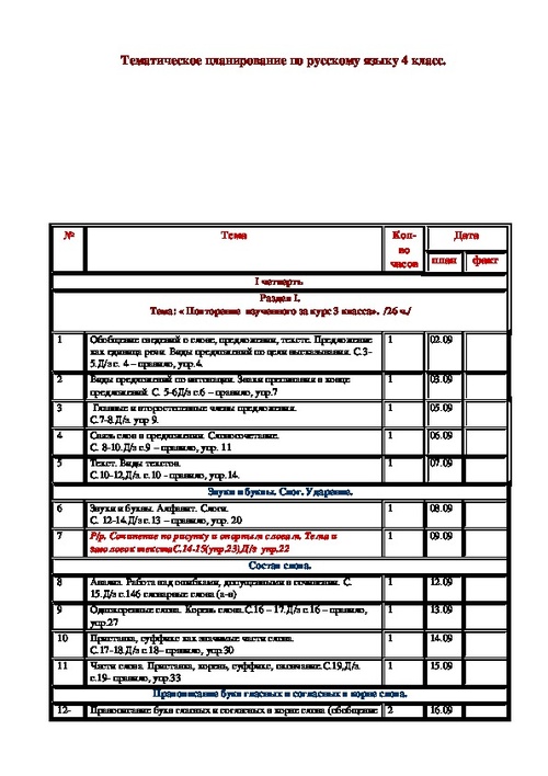 Тематический план по русскому языку 1 класс школа россии фгос календарно