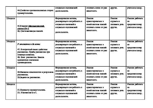 Ктп индивидуальный проект 11 класс 1 час в неделю