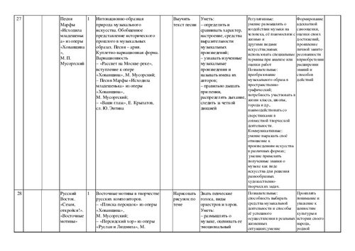 План конспект по музыке 4 класс