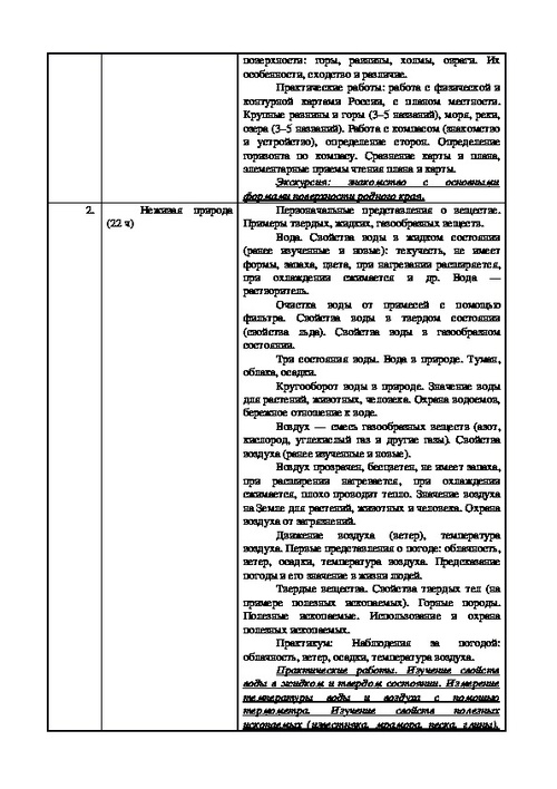 Работа с картиной письменное сочинение 3 класс пнш охота на редис конспект урока