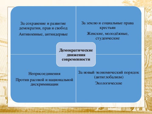 Политические партии презентация 11 класс обществознание