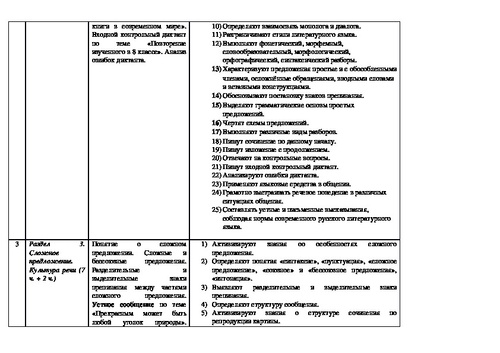 Варианты огэ по русскому языку 9 класс в ворде