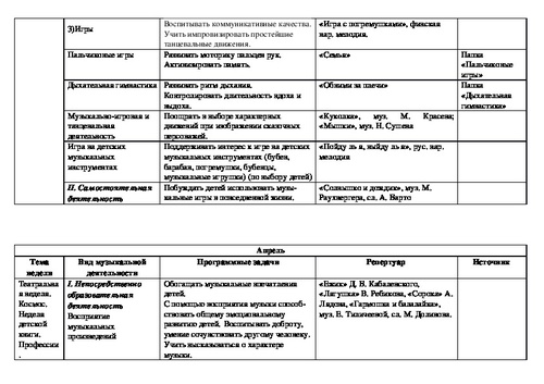 План по самообразованию во второй младшей группе по развитию речи