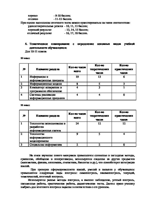 Индивидуальный проект по информатике 10 класс