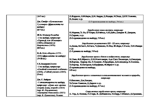 План по литературе 8 класс