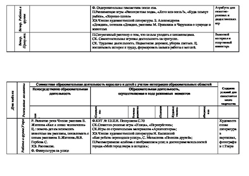 Тематическое планирование мебель старшая группа