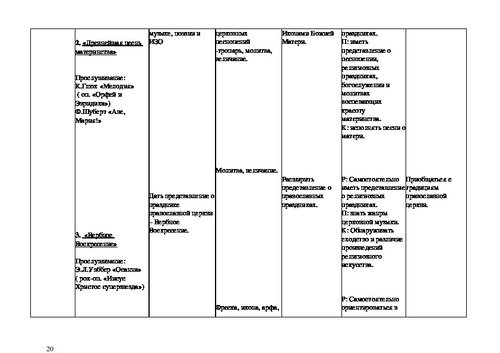 Тематическое планирование по теме мебель