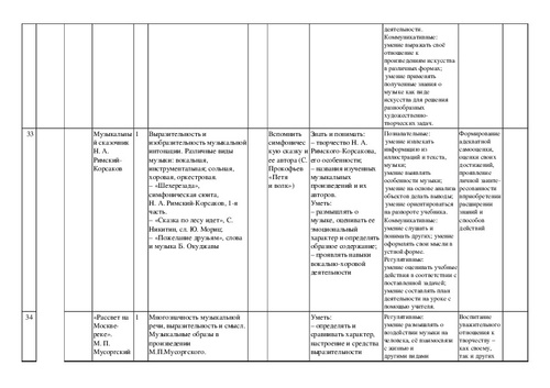 План конспект по музыке 4 класс