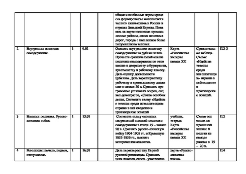 Индивидуальный проект 11 класс по истории пример