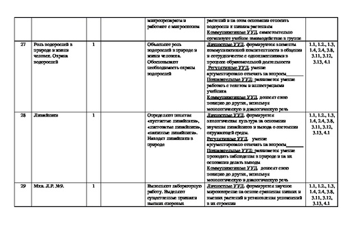 Технологическая карта урока биологии 9 класс по фгос пасечник