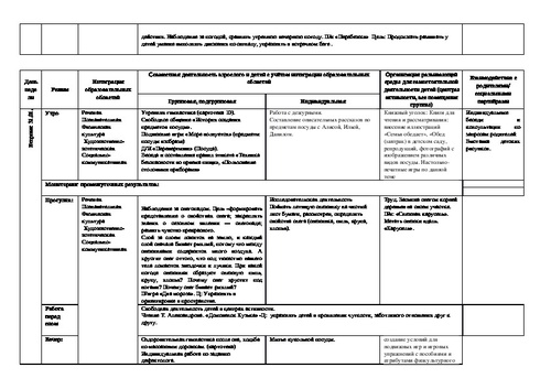 План воспитательно образовательной работы в средней группе на май по фгос