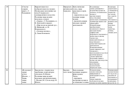 План конспект по музыке 4 класс