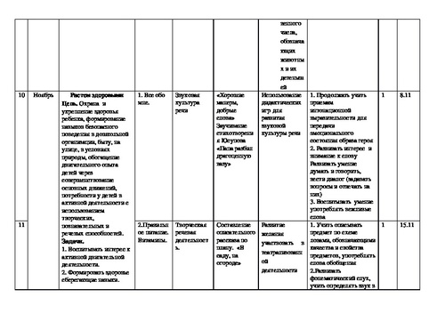 Проект по развитию речи средняя группа краткосрочный