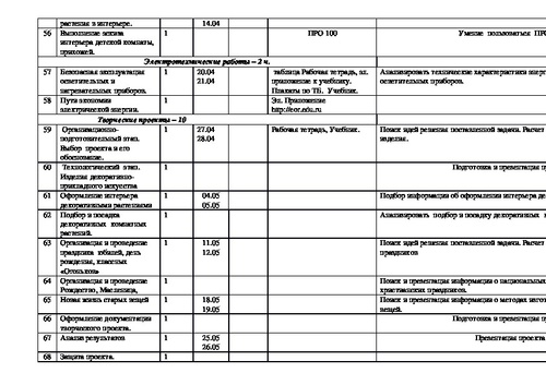 План по технологии 5 класс