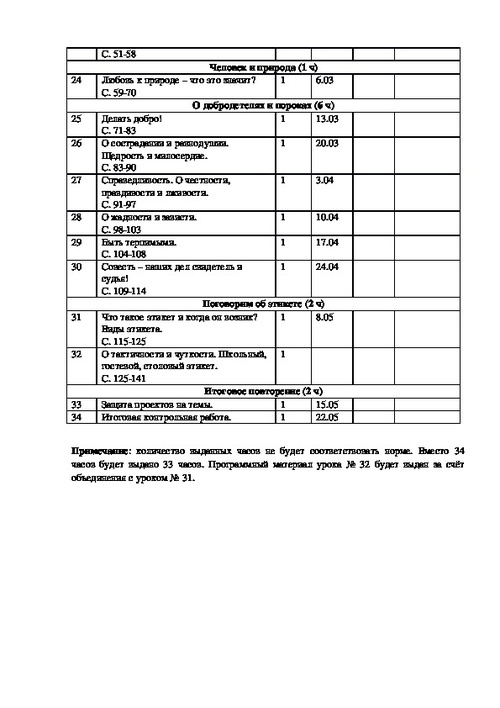 Календарно тематический план 4 класс школа россии